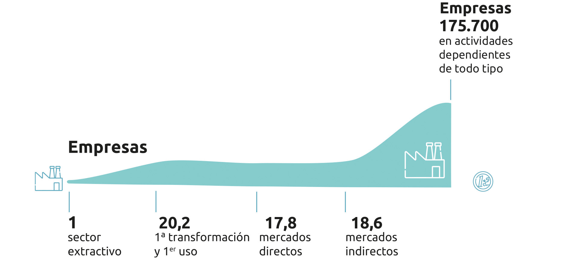 Gaf_Empresas2025