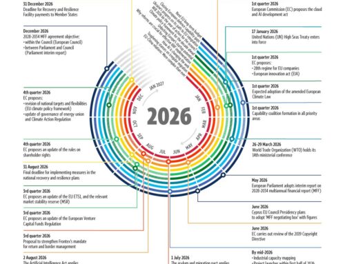 2026: año clave para la industria y las materias primas en la agenda europea