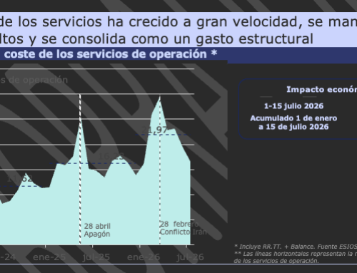 El sobrecoste de los servicios de operación aumenta la factura eléctrica